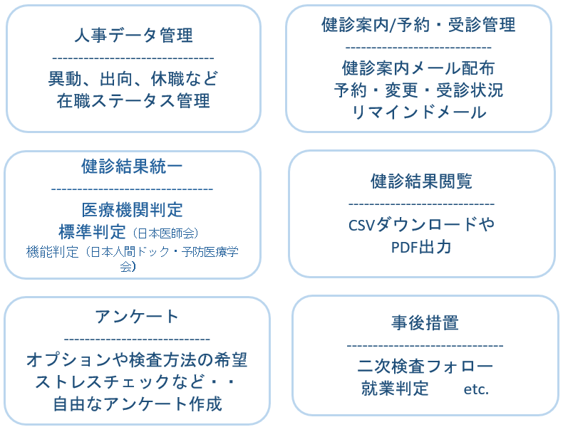 人事データ管理、健診案内/予約・受診管理、健診結果閲覧、健診結果統一、アンケート、事後措置