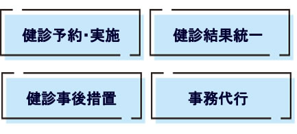 健診予約・実施、健診結果統一、健診事後措置、事務代行