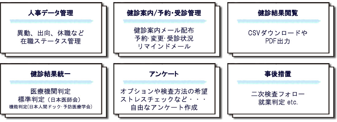 人事データ管理、健診案内/予約・受診管理、健診結果閲覧、健診結果統一、アンケート、事後措置