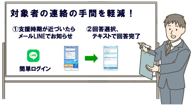 対象者の連絡の手間を軽減！